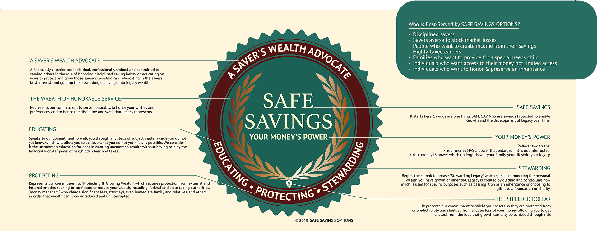 mysafe savings